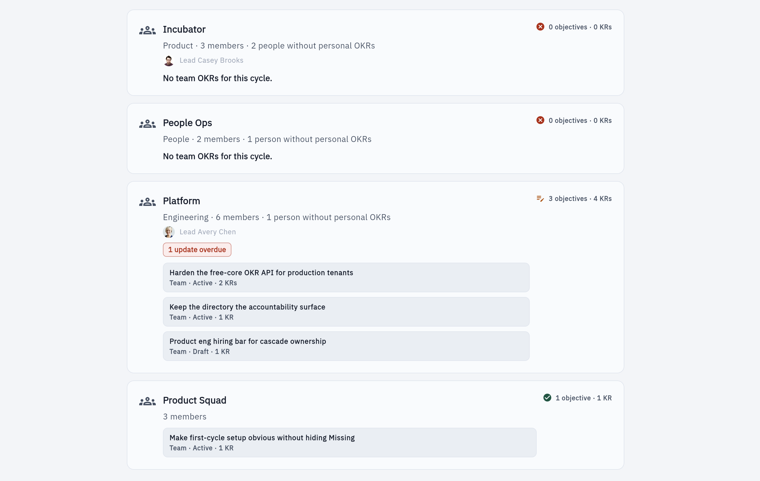 People Teams view with team OKR coverage including Missing gaps
